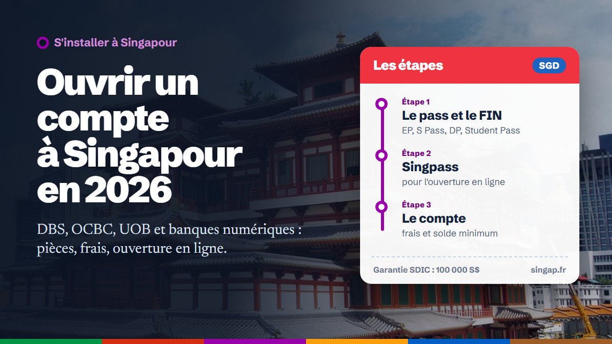 Ouvrir un compte en banque à Singapour en 2026 : le pass et le FIN, Singpass, puis le compte