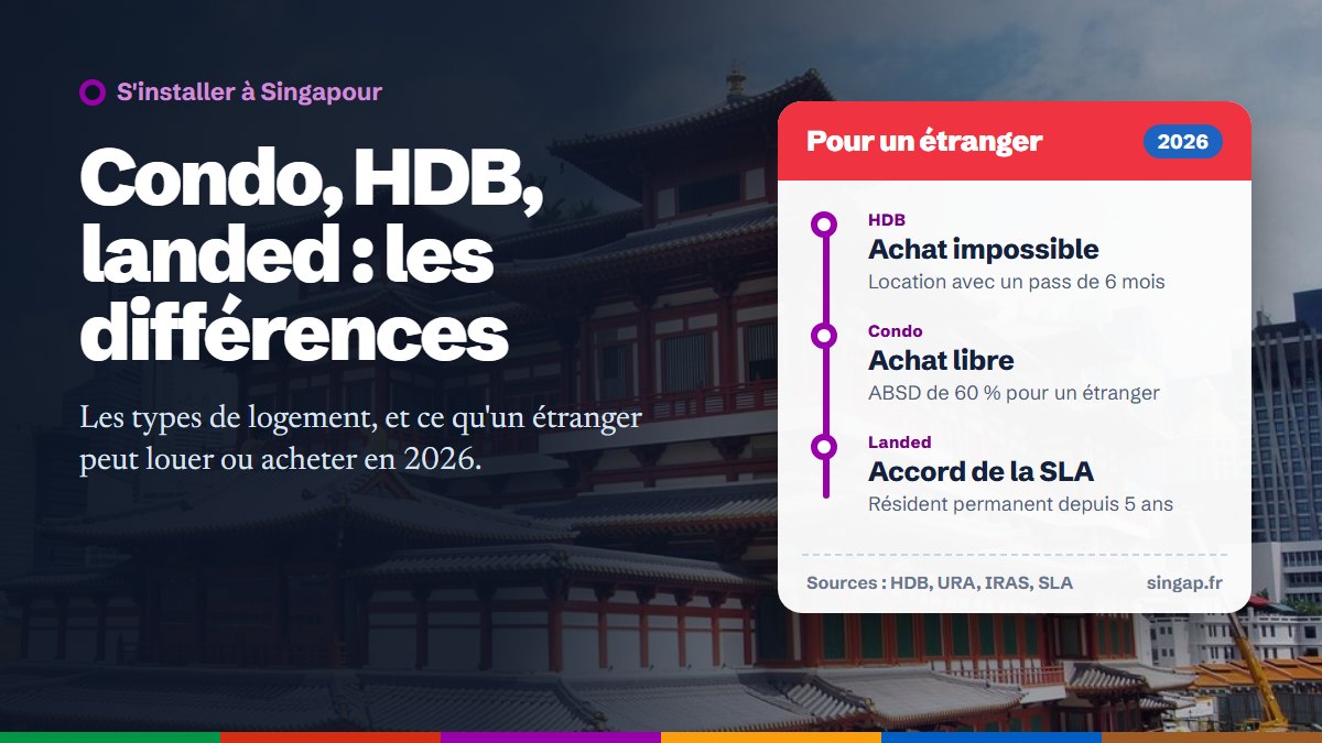 Condo, HDB, landed : les différences entre les types de logement à Singapour, et ce qu'un étranger peut louer ou acheter en 2026
