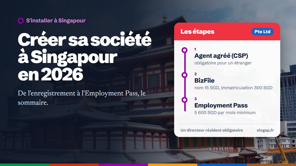 Créer une société à Singapour pour s'y implanter en 2026 : étapes, coût, Employment Pass