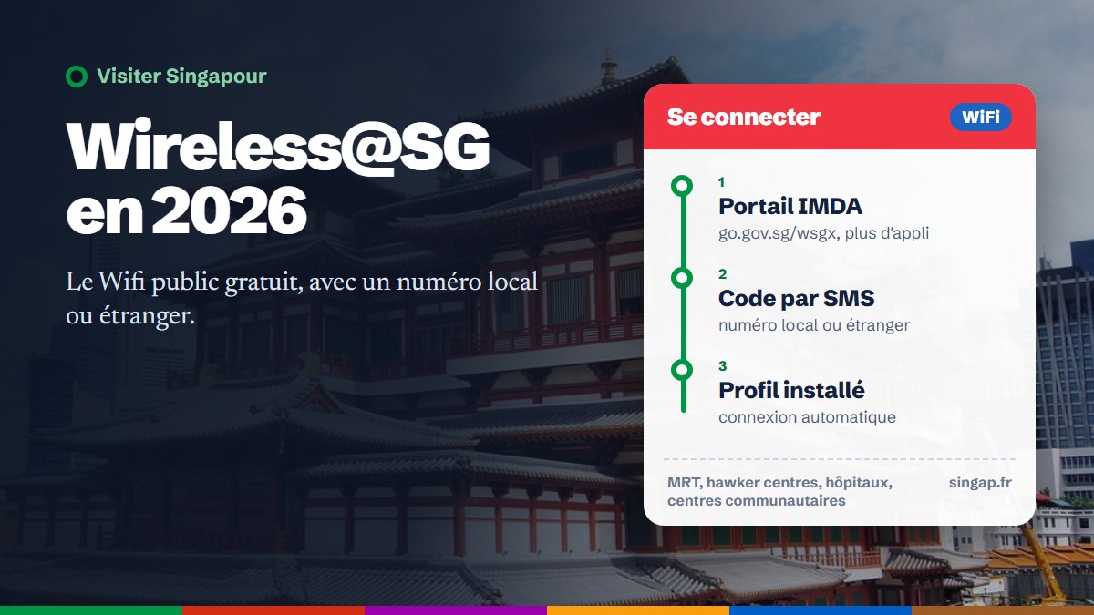 Wireless@SG en 2026 : le Wifi gratuit dans tout Singapour, avec un numéro local ou étranger